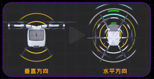 全空间立体传感：360°×360°立体感知系统
